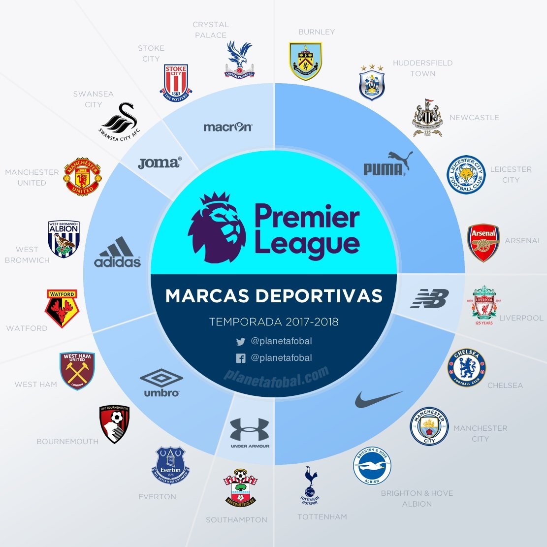 此类伤病 此类伤病